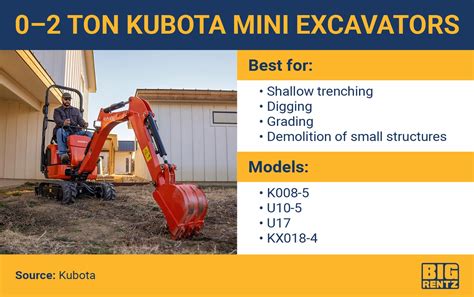 16000 lb mini excavator|mini excavator size comparison chart.